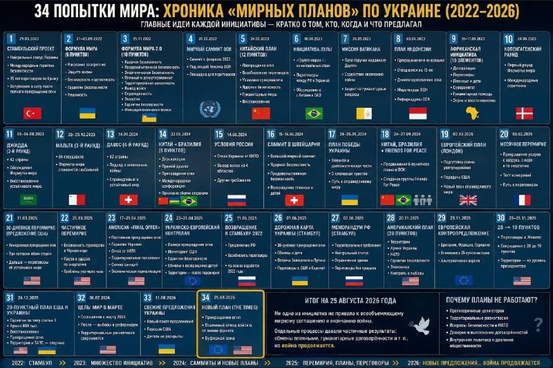 Фото поста канала  Каргач 🇷🇺⚡️Ꙃ