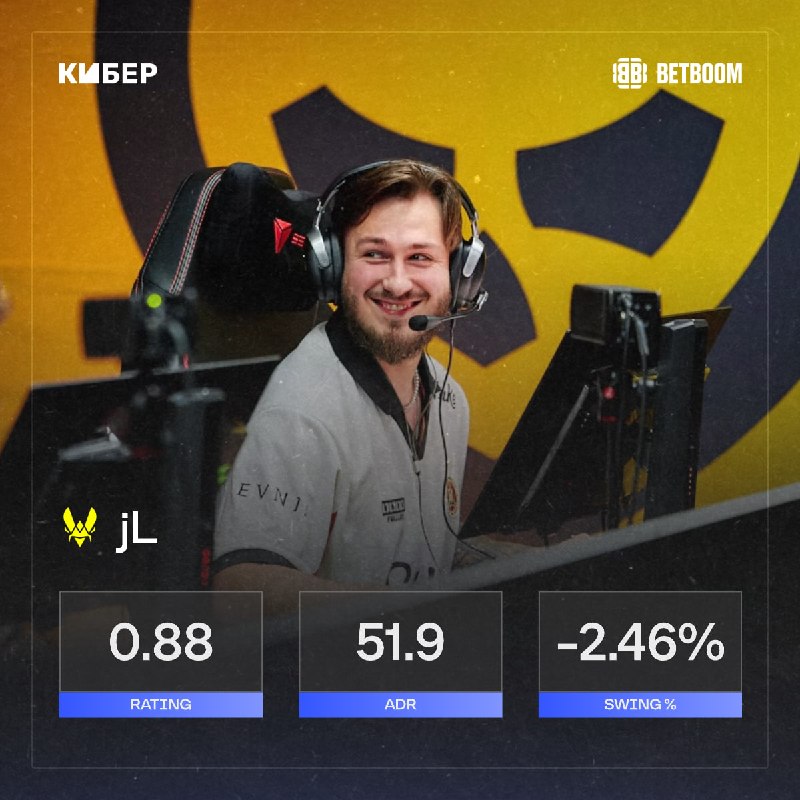 Фото поста канала Кибер на Спортсе: Dota 2 и CS2