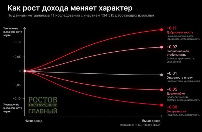 Фото поста канала  Ростов Главный новости