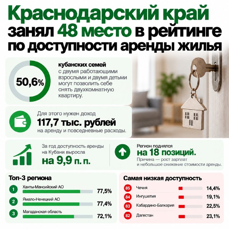 Фото поста канала  KROPNEWS | Кропоткин | Новости | ЧП | Кубань