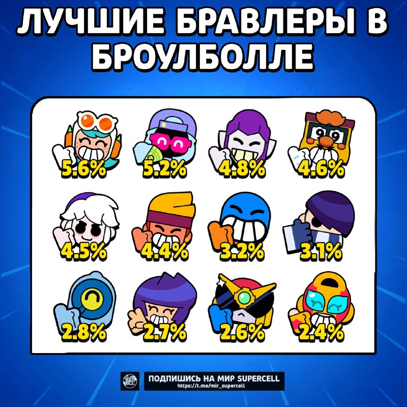 Фото поста канала Мир Supercell 