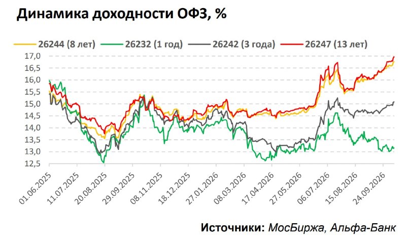 Фото поста канала  Сам ты инвестор!