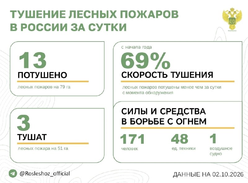 Фото поста канала  Лента новостей Крыма Z Новости Крыма