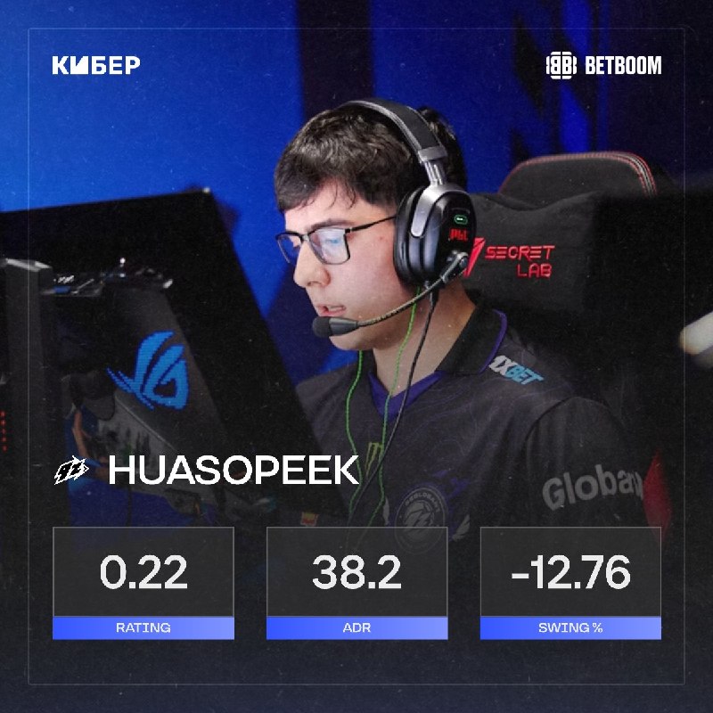 Фото поста канала Кибер на Спортсе: Dota 2 и CS2