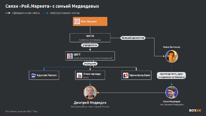 Фото поста канала  Можем объяснить