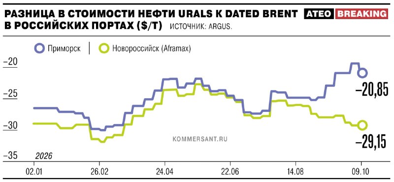 Фото поста канала Ateo Breaking