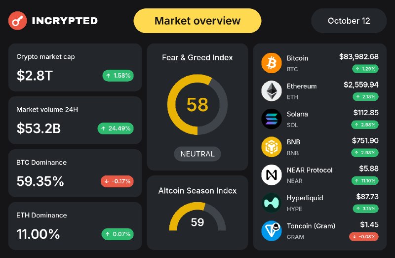 Фото поста канала Incrypted