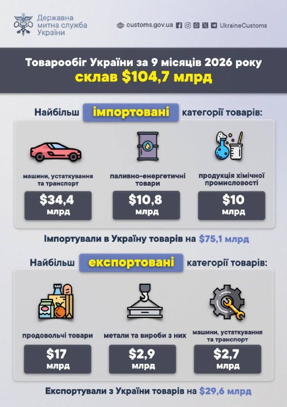 Фото поста канала  Миллиард казахстанцев