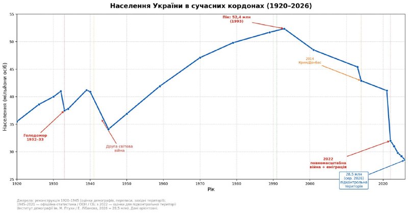 Фото поста канала Саня во Флориде
