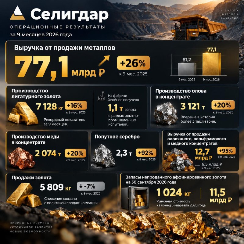 Фото поста канала  Биржевик | Акции