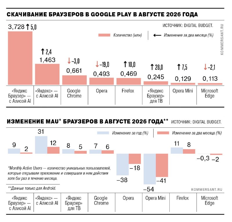Фото поста канала  В карбюраторе конденсат 🇷🇺