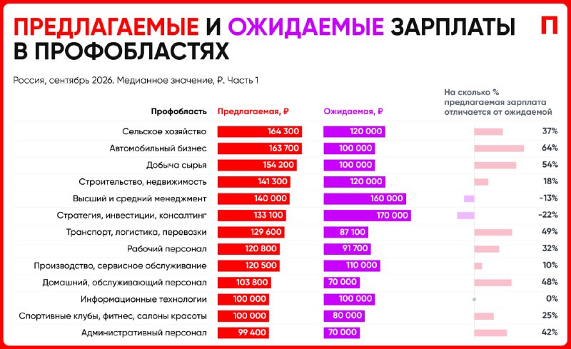 Фото поста канала  Первый Питерский