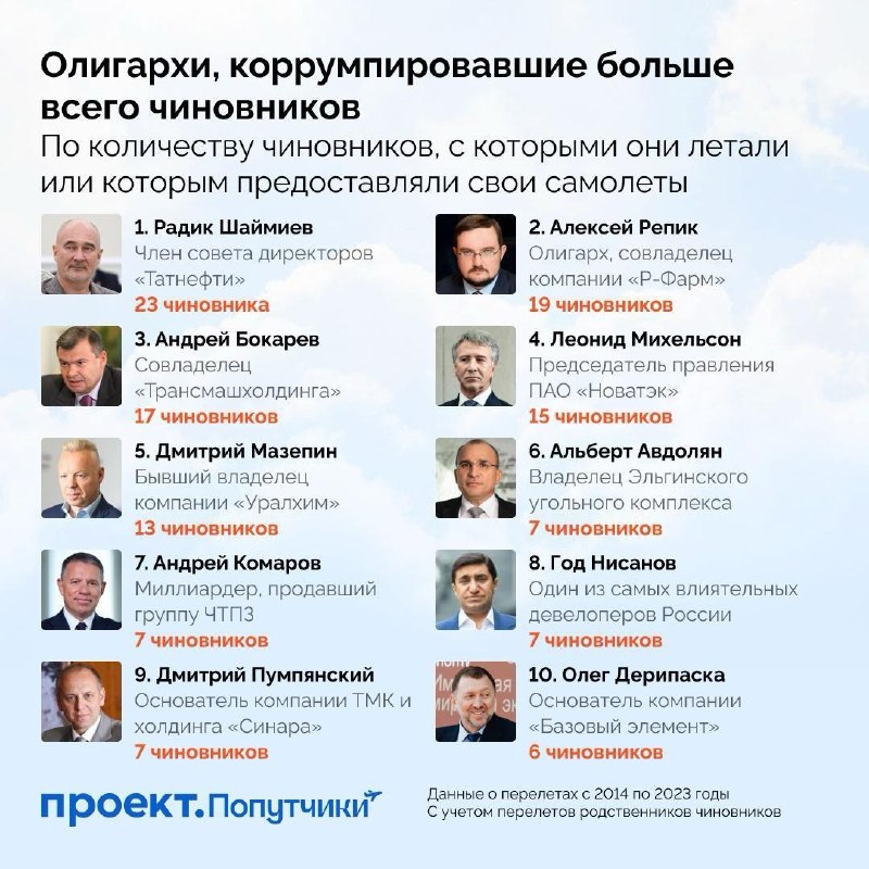Фото поста канала  Агентство. Новости