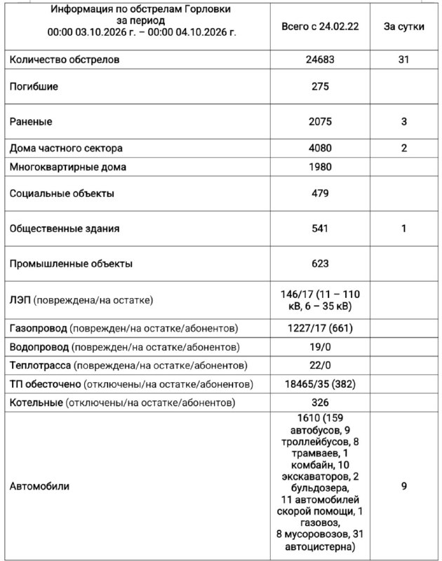 Фото поста канала Приходько РИК
