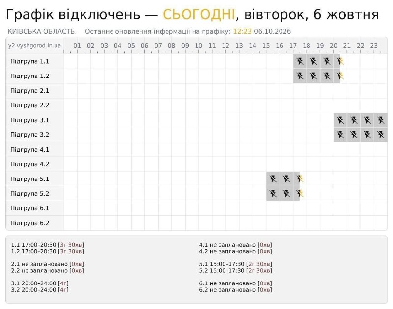 Фото поста канала Военкор  Котенок