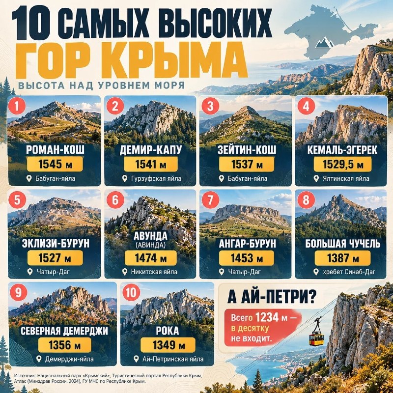 Фото поста канала  Крымский мост | Новости Крыма