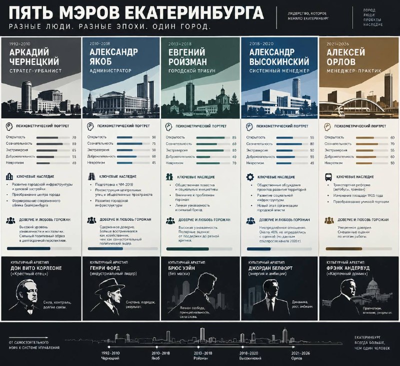 Фото поста канала  Мониторинг 66 Свердловская область