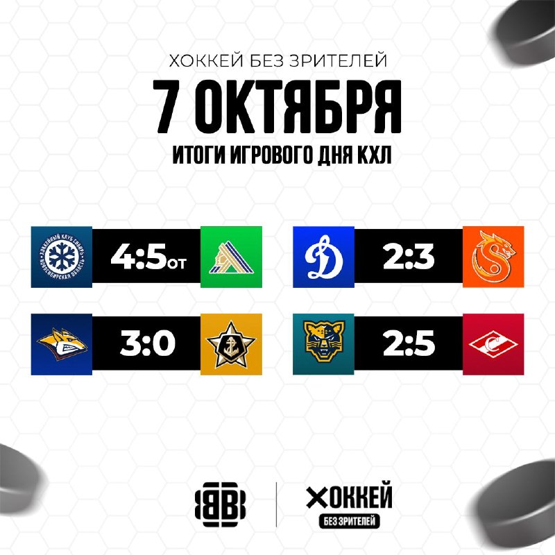 Фото поста канала Хоккей без зрителей🖥