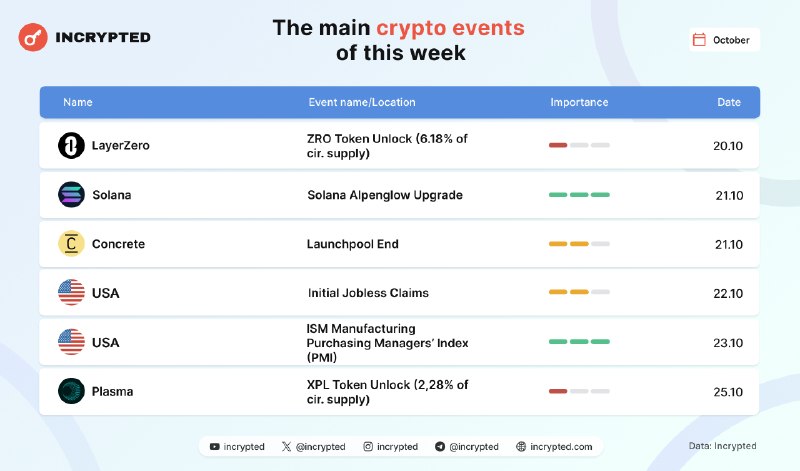 Фото поста канала Incrypted