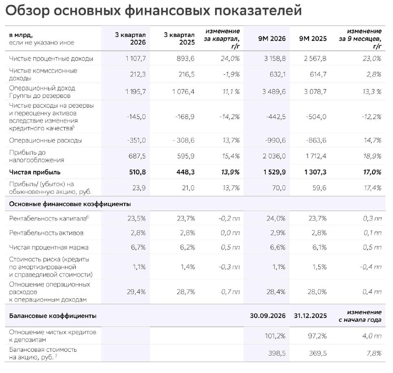 Фото поста канала  СМАРТЛАБ НОВОСТИ