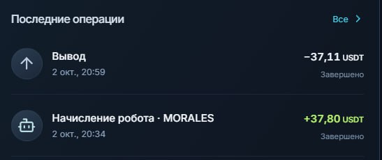 Фото поста канала Crypto Wolf