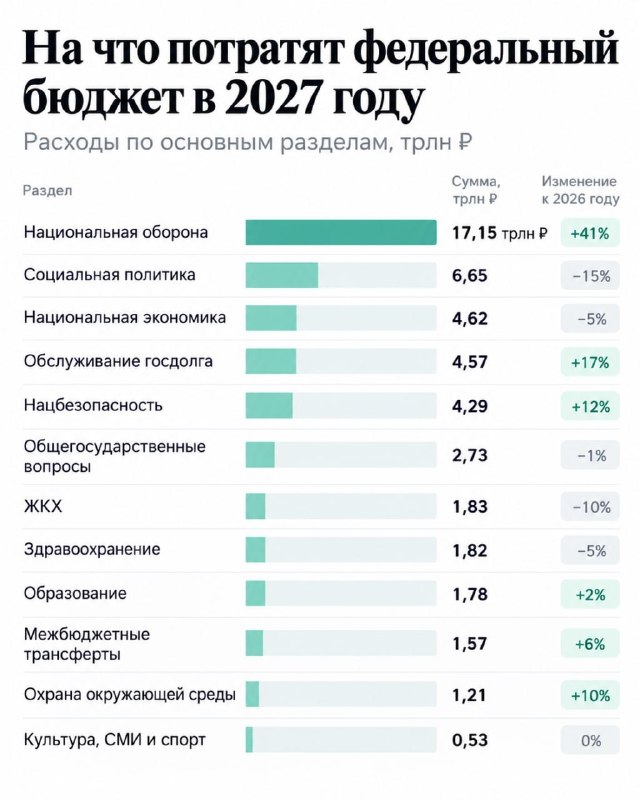 Фото поста канала  Телега⚡️Новости