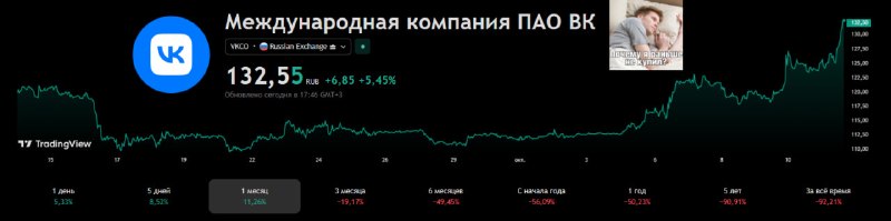 Фото поста канала  IF News