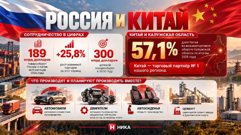 Фото поста канала  НИКА