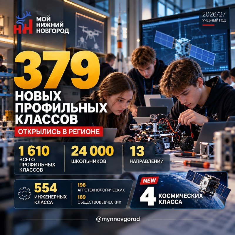 Фото поста канала  Мониторинг 52 Нижегородская область