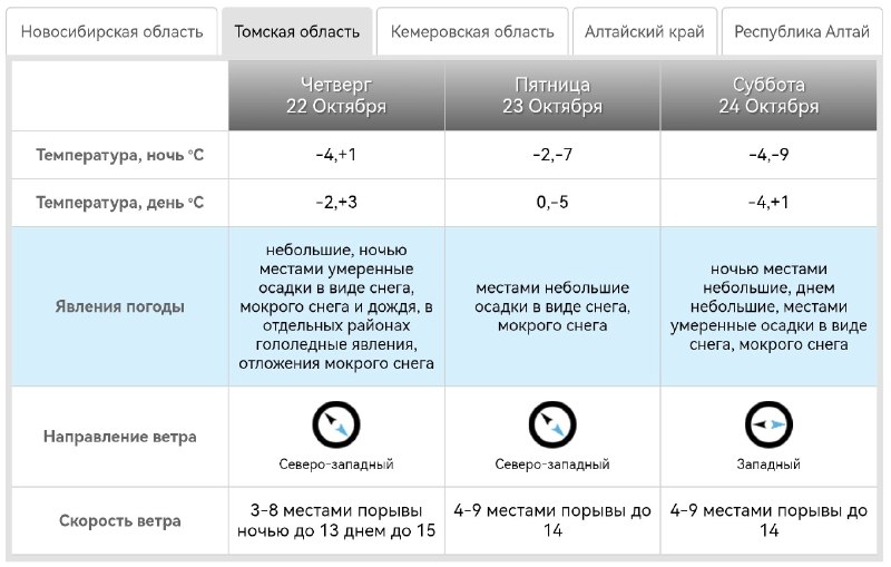 Фото поста канала Я из Томска