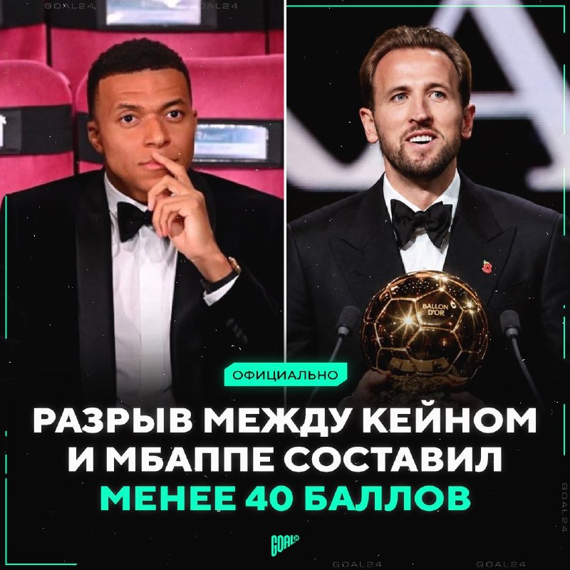 Фото поста канала GOAL24