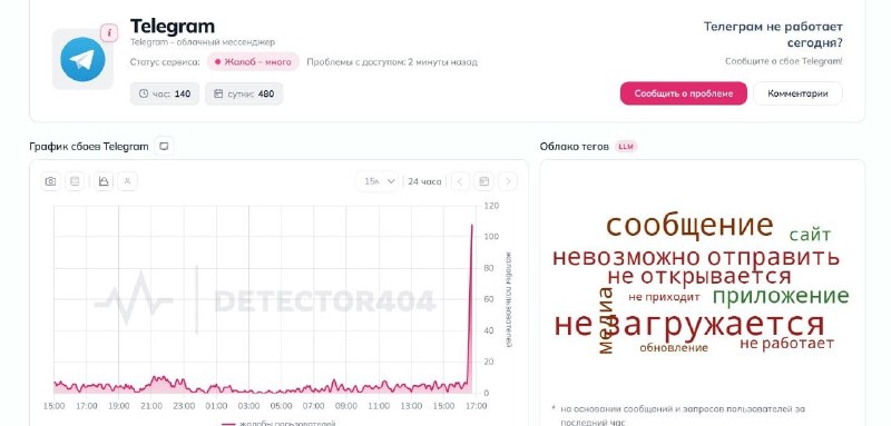 Фото поста канала Москва на максималках
