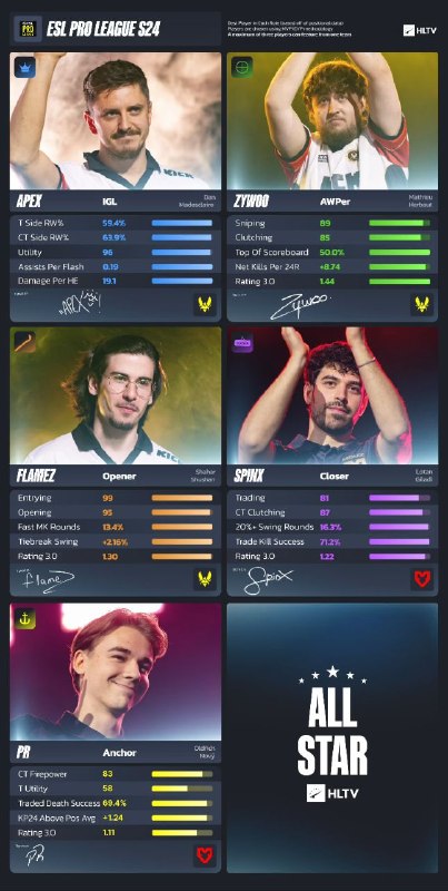 Фото поста канала Counter-Strike | CS2