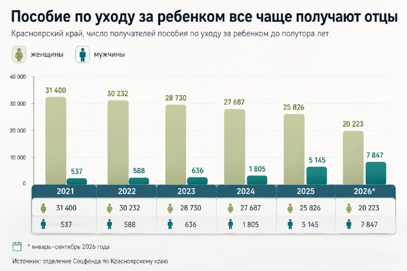 Фото поста канала  Мониторинг 24 Красноярский край