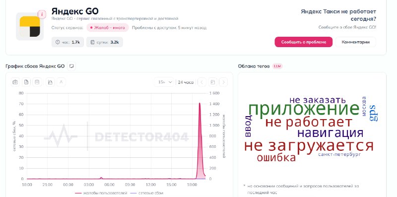 Фото поста канала  Баррель черной икры