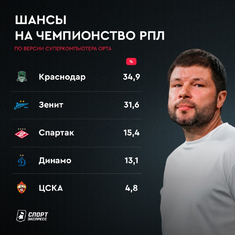 Фото поста канала Спорт-Экспресс | Sport-Express
