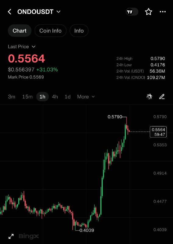 Фото поста канала INVEST ZONE 