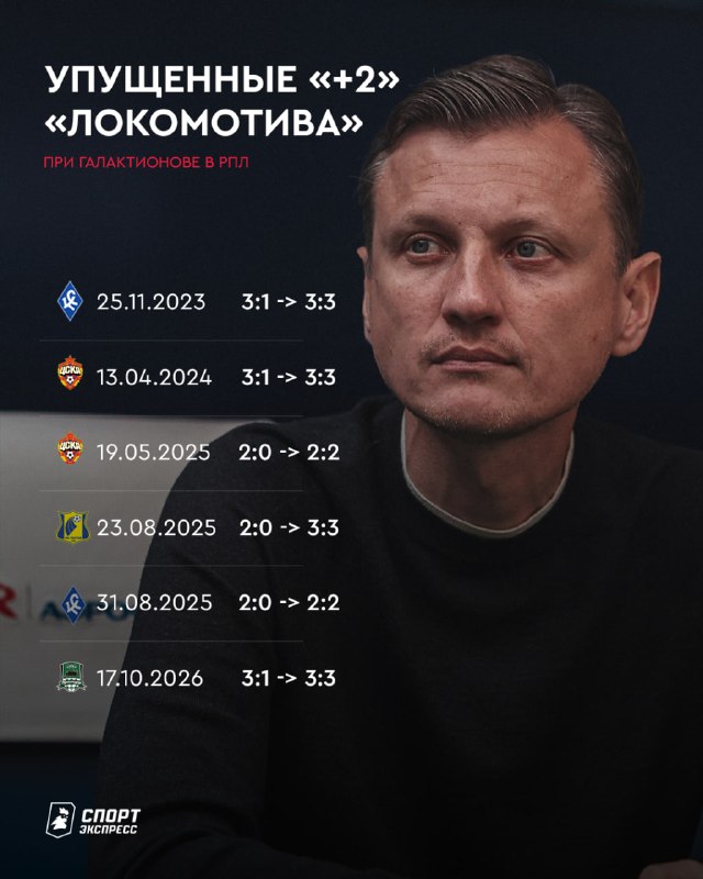 Фото поста канала Спорт-Экспресс | Sport-Express