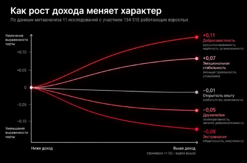 Фото поста канала Прокачай Мозг: Айти, Тренды, Технологии