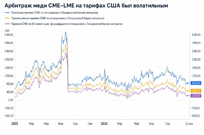 Фото поста канала  ProFinance.Ru