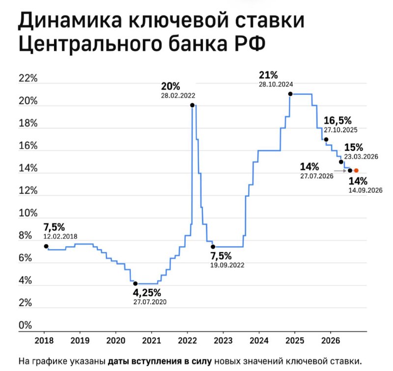 Фото поста канала Беспощадный ритейл
