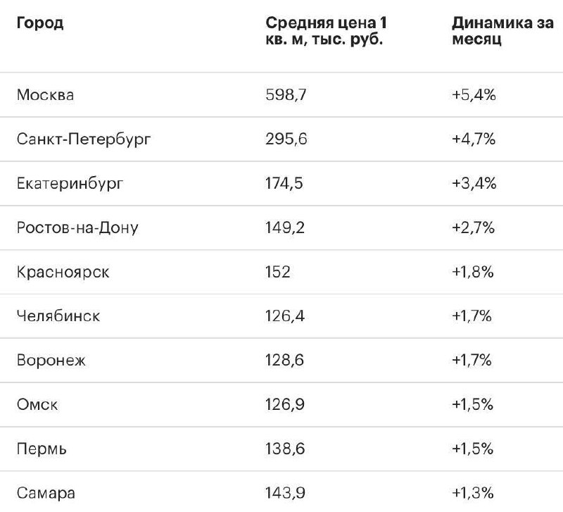 Фото поста канала  Кабинет инвестора