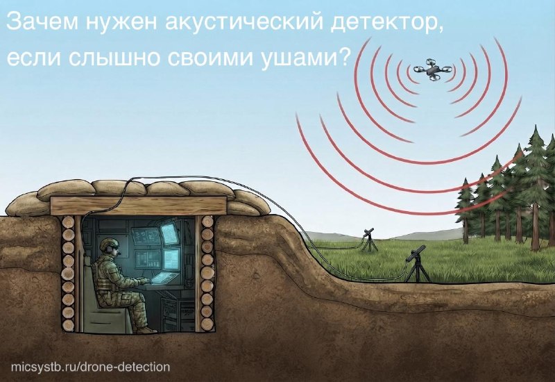 Фото поста канала  Military hub | СВО, FPV, дроны, БПЛА