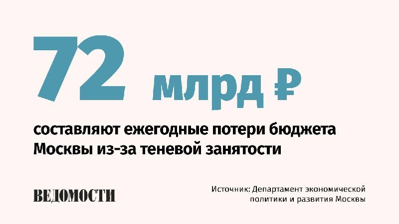 Фото поста канала  ВЕДОМОСТИ