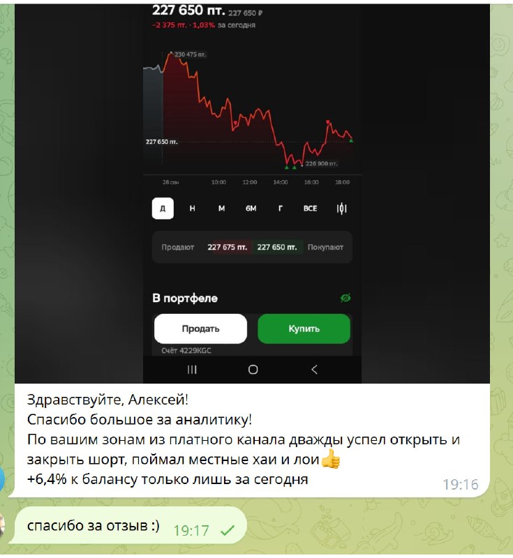 Фото поста канала  ProfitGate - Инвестиции, Трейдинг, Экономика.