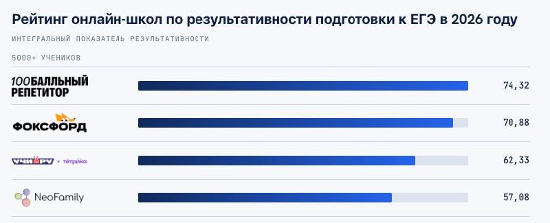 Фото поста канала Математика с Ильичом | ЕГЭ проф мат | 100балльный репетитор