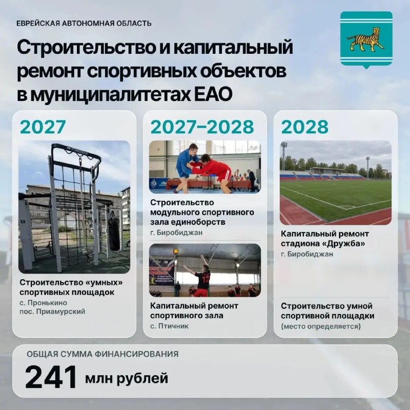 Фото поста канала  Мониторинг Арктика