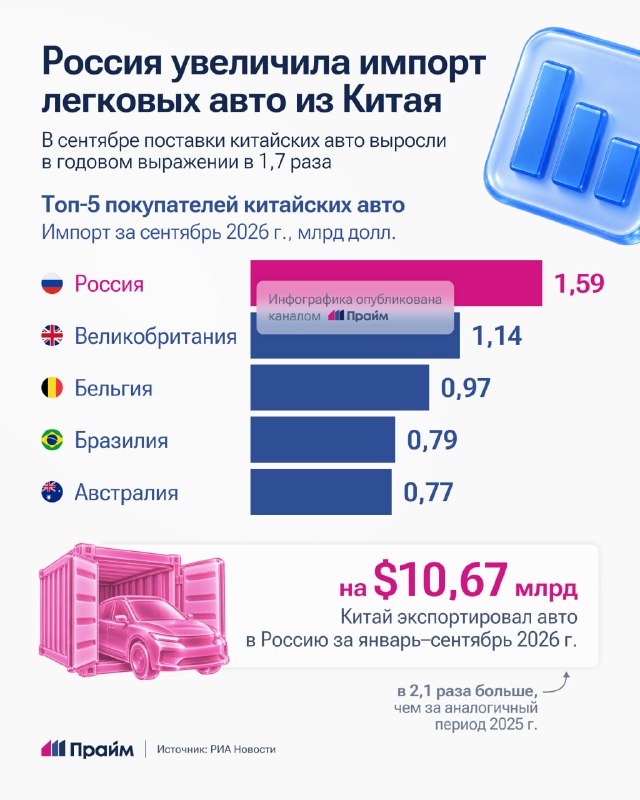 Фото поста канала  ПРАЙМ
