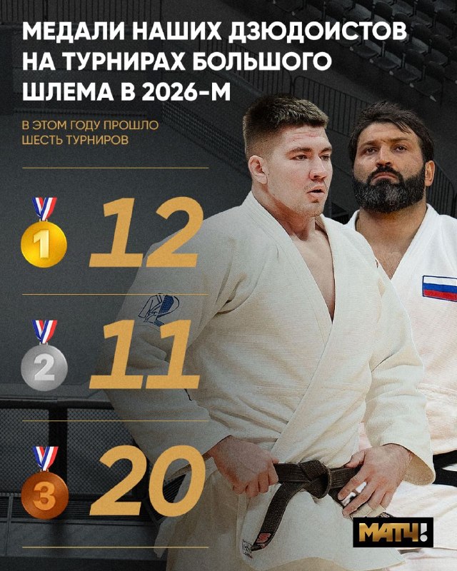 Фото поста канала Матч ТВ 