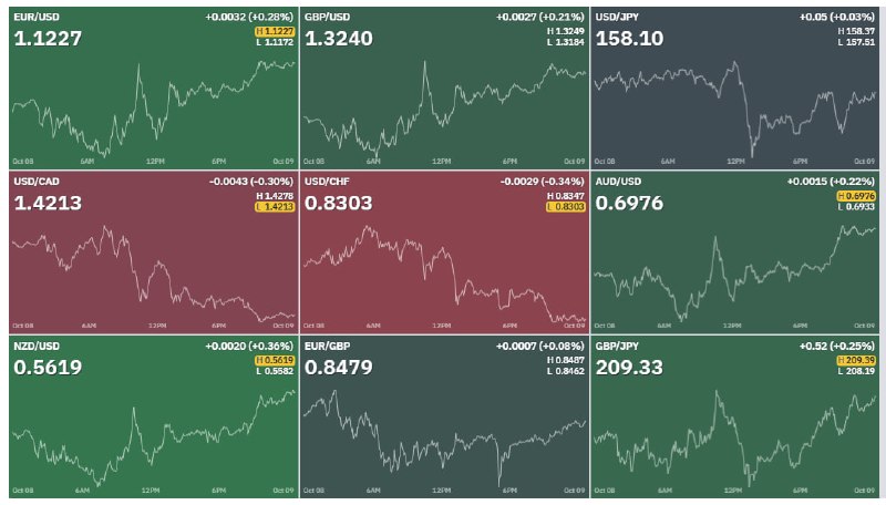 Фото поста канала Bitcoin Post